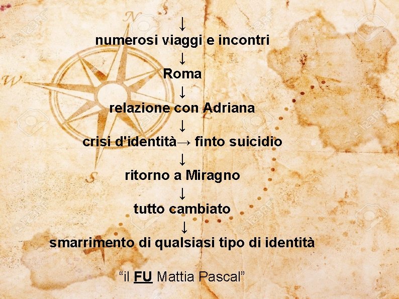 ↓ numerosi viaggi e incontri ↓ Roma ↓ relazione con Adriana ↓ crisi d'identità→