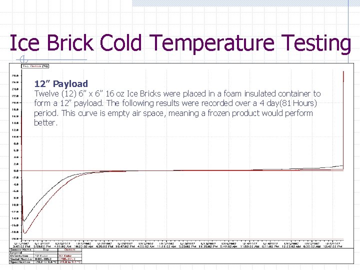 Ice Brick Cold Temperature Testing 12” Payload Twelve (12) 6” x 6” 16 oz