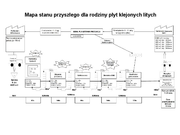 Mapa stanu przyszłego dla rodziny płyt klejonych litych 