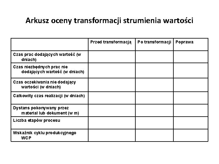 Arkusz oceny transformacji strumienia wartości Przed transformacją Czas prac dodających wartość (w dniach) Czas