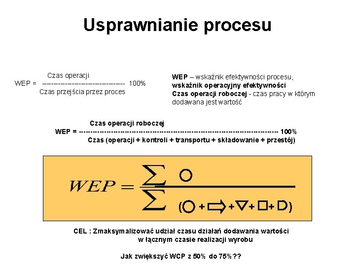 Usprawnianie procesu Czas operacji WEP = ------------------ 100% Czas przejścia przez proces WEP –