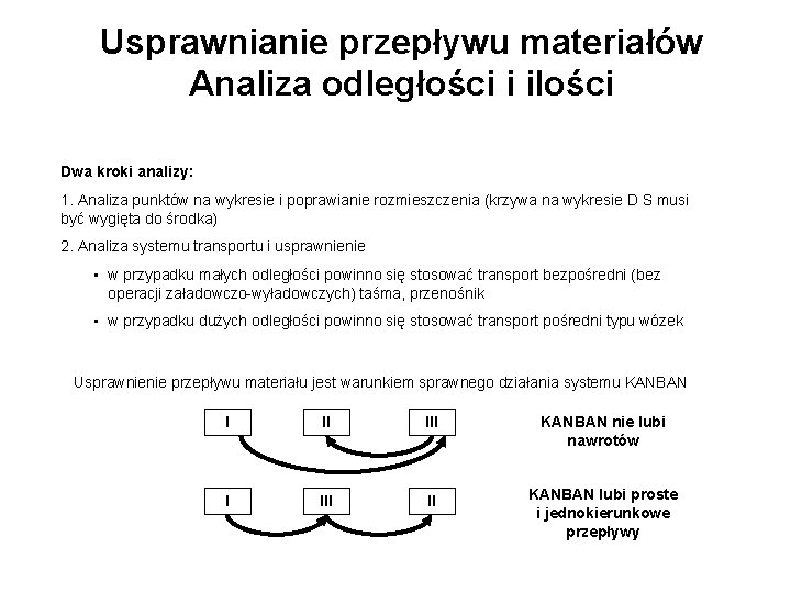 Usprawnianie przepływu materiałów Analiza odległości i ilości Dwa kroki analizy: 1. Analiza punktów na