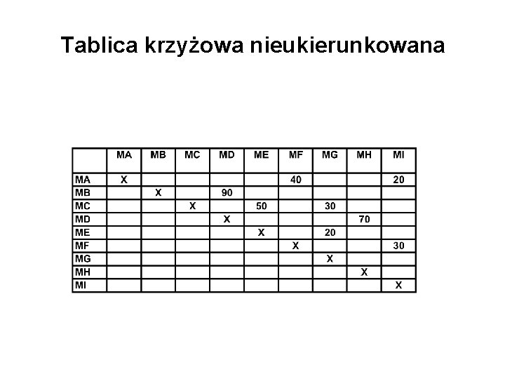 Tablica krzyżowa nieukierunkowana 