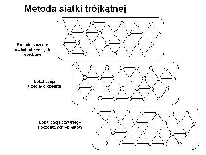 Metoda siatki trójkątnej Rozmieszczenie dwóch pierwszych obiektów Lokalizacja trzeciego obiektu Lokalizacja czwartego i pozostałych