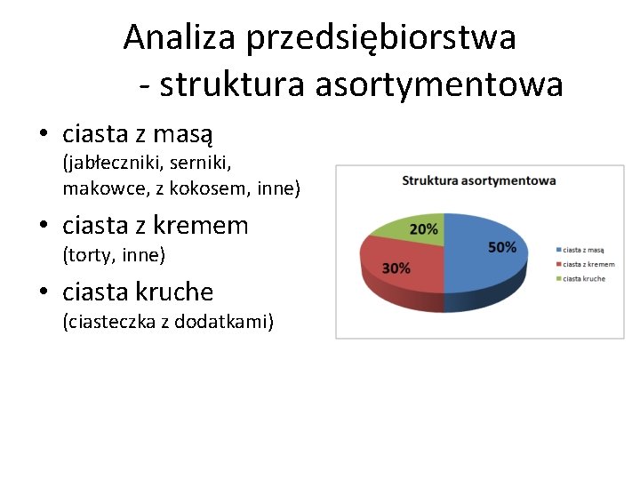 Analiza przedsiębiorstwa - struktura asortymentowa • ciasta z masą (jabłeczniki, serniki, makowce, z kokosem,