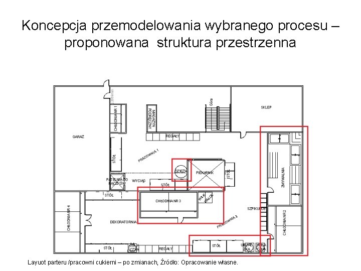 Koncepcja przemodelowania wybranego procesu – proponowana struktura przestrzenna Layuot parteru /pracowni cukierni – po