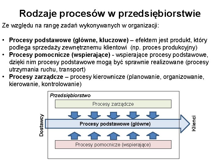 Rodzaje procesów w przedsiębiorstwie Ze względu na rangę zadań wykonywanych w organizacji: • Procesy