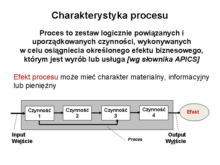 Charakterystyka procesu Proces to zestaw logicznie powiązanych i uporządkowanych czynności, wykonywanych w celu osiągniecia