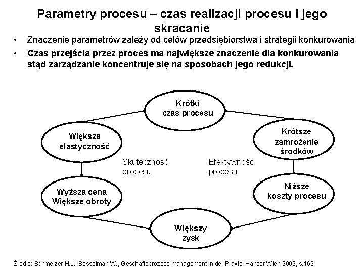  • • Parametry procesu – czas realizacji procesu i jego skracanie Znaczenie parametrów