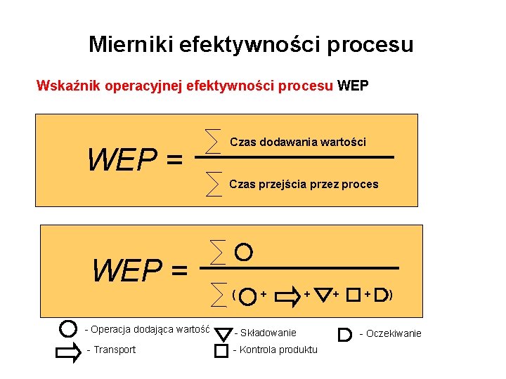 Mierniki efektywności procesu Wskaźnik operacyjnej efektywności procesu WEP = Czas dodawania wartości Czas przejścia