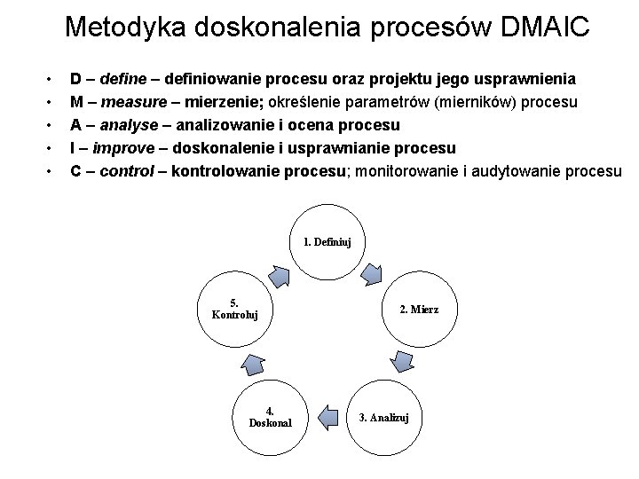 Metodyka doskonalenia procesów DMAIC • • • D – define – definiowanie procesu oraz