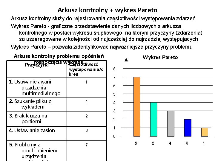 Arkusz kontrolny + wykres Pareto Arkusz kontrolny służy do rejestrowania częstotliwości występowania zdarzeń Wykres