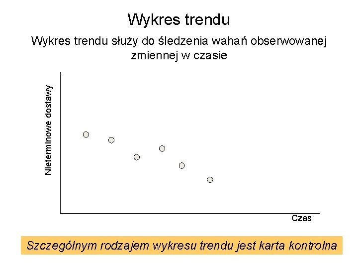 Wykres trendu Nieterminowe dostawy Wykres trendu służy do śledzenia wahań obserwowanej zmiennej w czasie