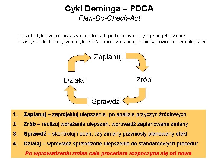 Cykl Deminga – PDCA Plan-Do-Check-Act Po zidentyfikowaniu przyczyn źródłowych problemów następuje projektowanie rozwiązań doskonalących.