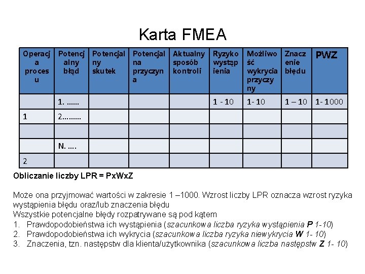Karta FMEA Operacj a proces u Potencj alny błąd Potencjal ny skutek Potencjal na