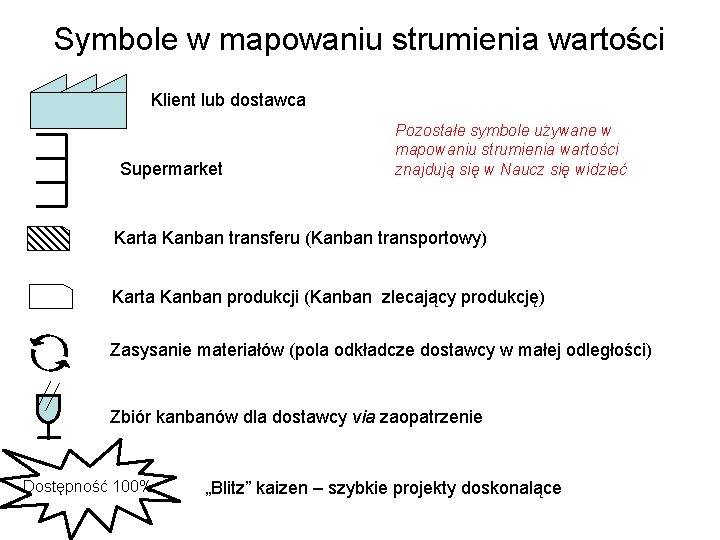 Symbole w mapowaniu strumienia wartości Klient lub dostawca Supermarket Pozostałe symbole używane w mapowaniu