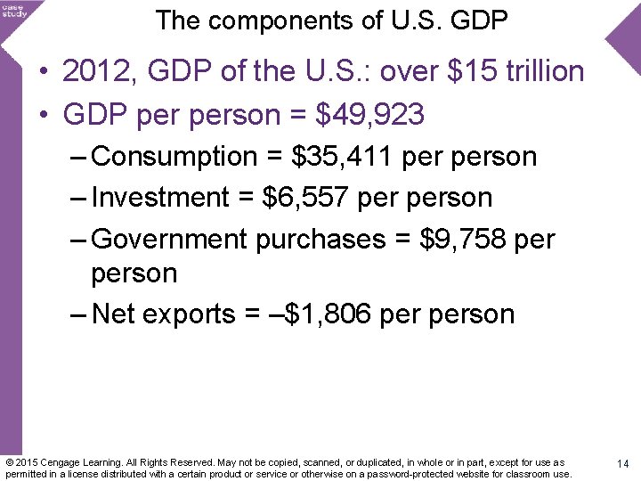 The components of U. S. GDP • 2012, GDP of the U. S. :