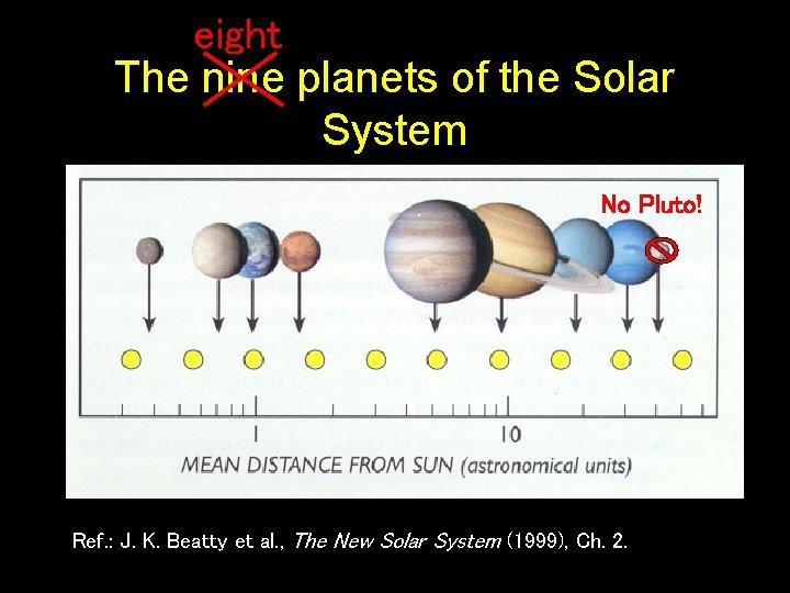 eight The nine planets of the Solar System No Pluto! Ref. : J. K.