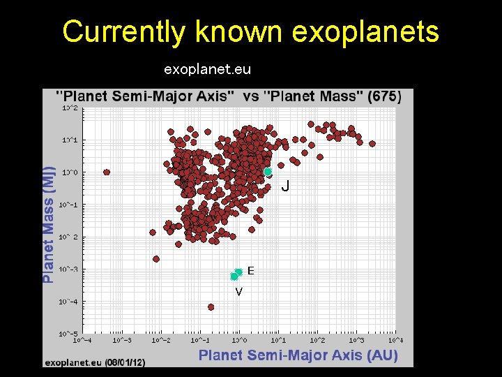 Currently known exoplanets exoplanet. eu J E V 