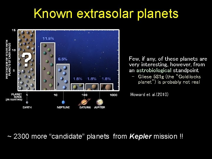Known extrasolar planets 704 • Few, if any, of these planets are very interesting,