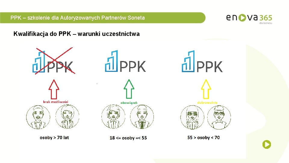 PPK – szkolenie dla Autoryzowanych Partnerów Soneta Kwalifikacja do PPK – warunki uczestnictwa 