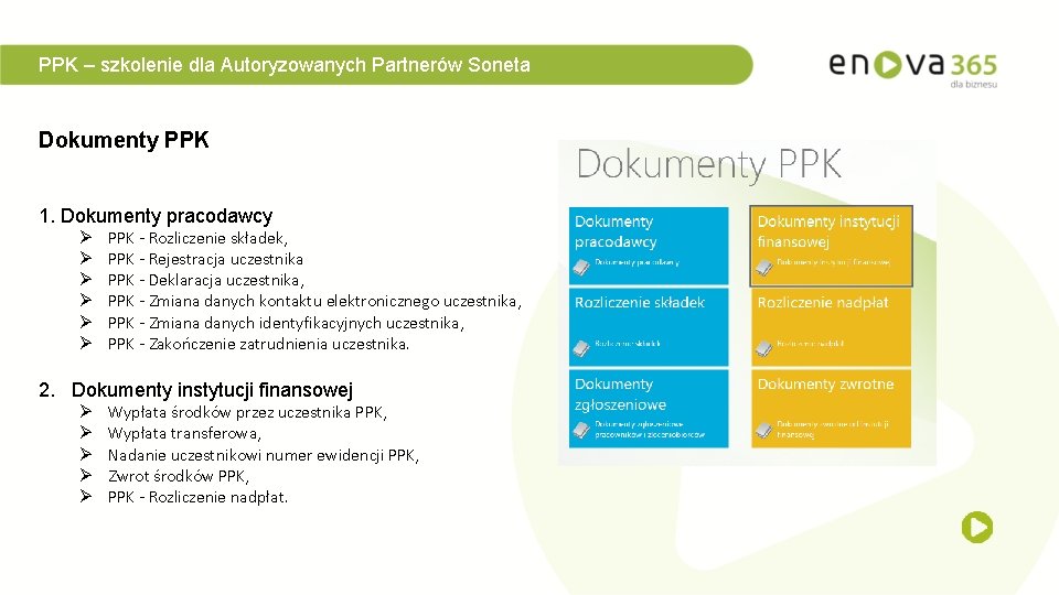 PPK – szkolenie dla Autoryzowanych Partnerów Soneta Dokumenty PPK 1. Dokumenty pracodawcy Ø Ø PPK – szkolenie dla Autoryzowanych Partnerów Soneta Dokumenty PPK 1. Dokumenty pracodawcy Ø Ø