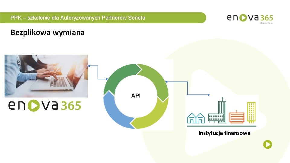 PPK – szkolenie dla Autoryzowanych Partnerów Soneta Bezplikowa wymiana Instytucje finansowe 