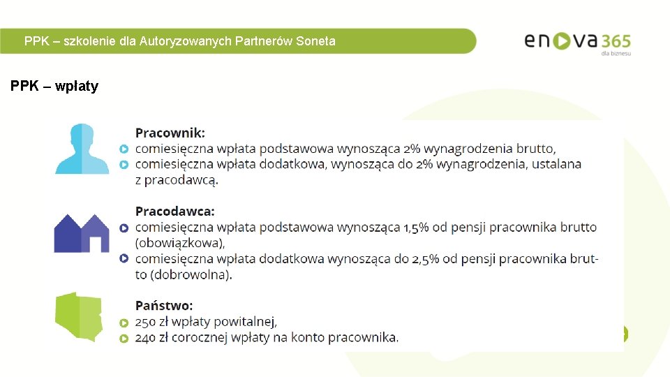 PPK – szkolenie dla Autoryzowanych Partnerów Soneta PPK – wpłaty 