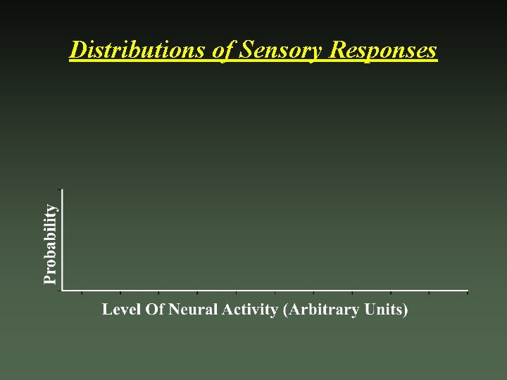 Distributions of Sensory Responses 