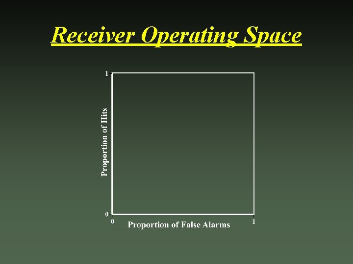 Receiver Operating Space 