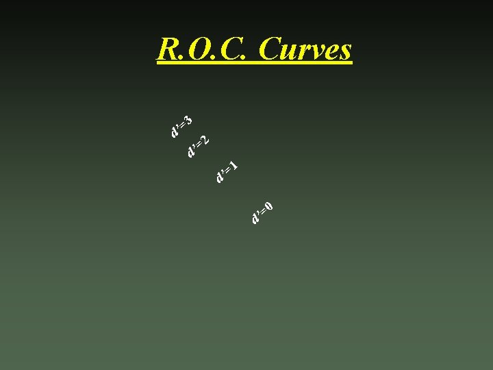 R. O. C. Curves 3 = d’ 2 = d’ 1 = d’ 0