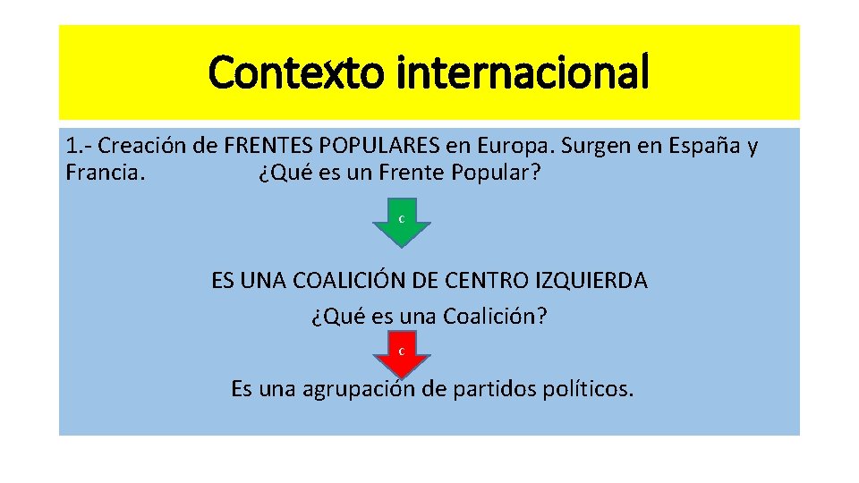 Contexto internacional 1. - Creación de FRENTES POPULARES en Europa. Surgen en España y