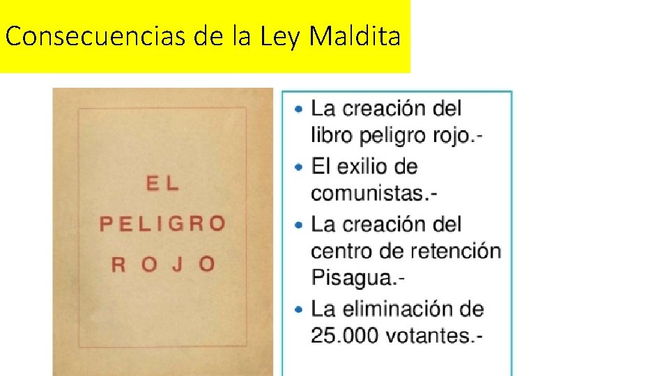 Consecuencias de la Ley Maldita 