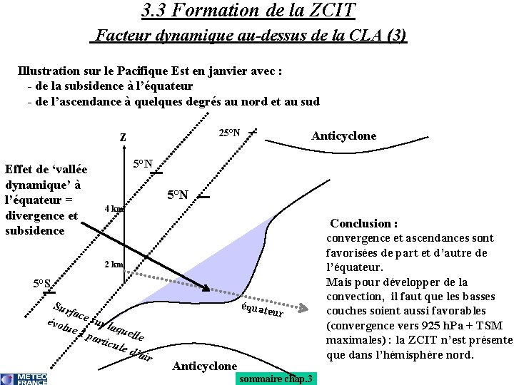 3. 3 Formation de la ZCIT Facteur dynamique au-dessus de la CLA (3) Illustration