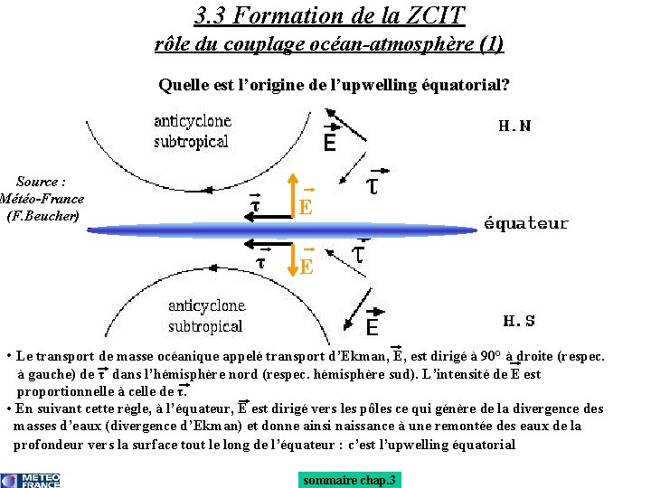 3. 3 Formation de la ZCIT rôle du couplage océan-atmosphère (1) Quelle est l’origine