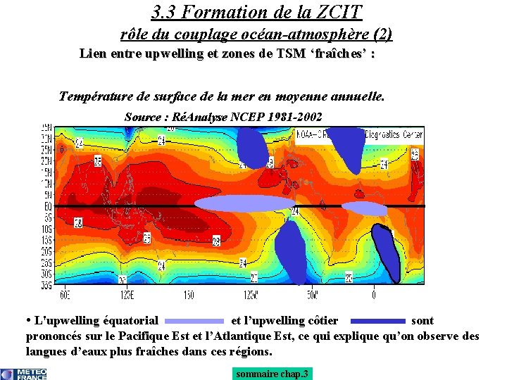3. 3 Formation de la ZCIT rôle du couplage océan-atmosphère (2) Lien entre upwelling