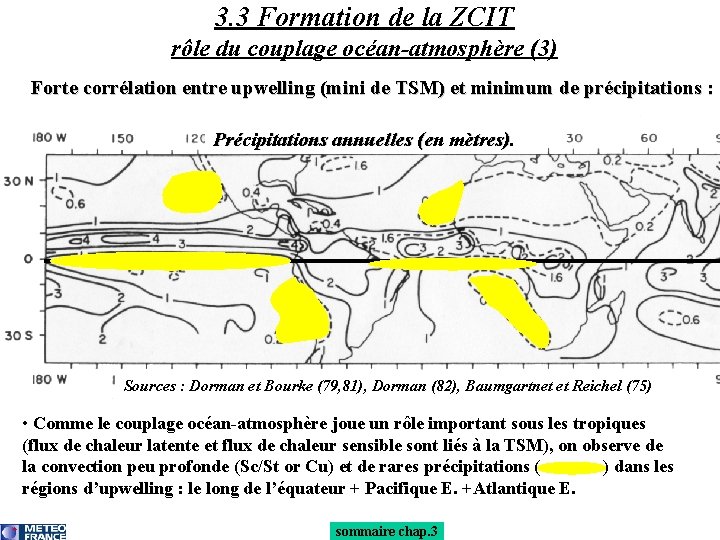 3. 3 Formation de la ZCIT rôle du couplage océan-atmosphère (3) Forte corrélation entre