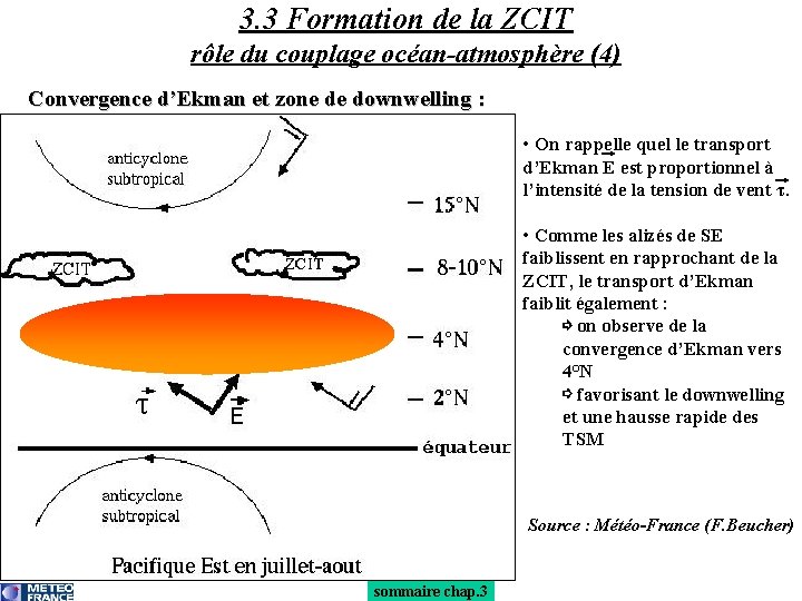 3. 3 Formation de la ZCIT rôle du couplage océan-atmosphère (4) Convergence d’Ekman et