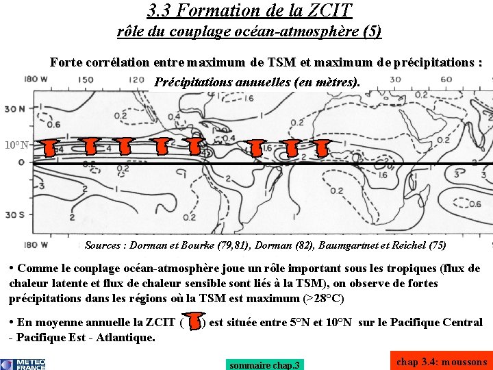 3. 3 Formation de la ZCIT rôle du couplage océan-atmosphère (5) Forte corrélation entre