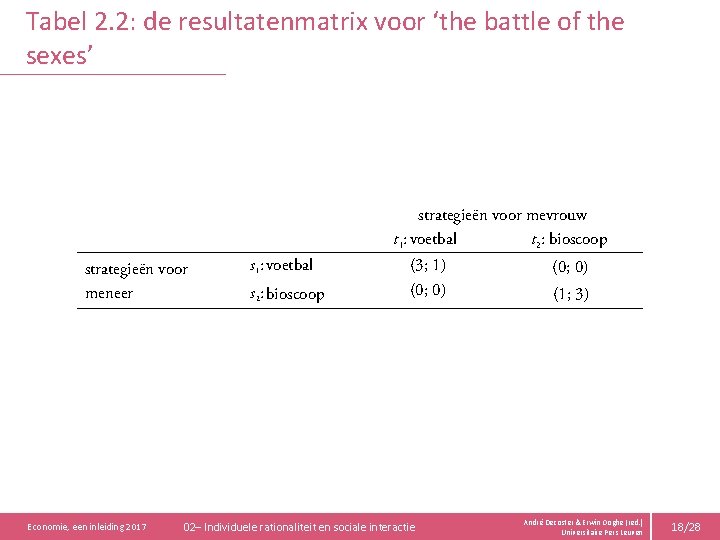 Tabel 2. 2: de resultatenmatrix voor ‘the battle of the sexes’ strategieën voor mevrouw
