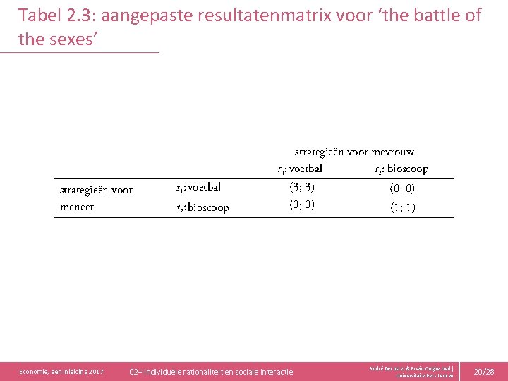 Tabel 2. 3: aangepaste resultatenmatrix voor ‘the battle of the sexes’ strategieën voor mevrouw