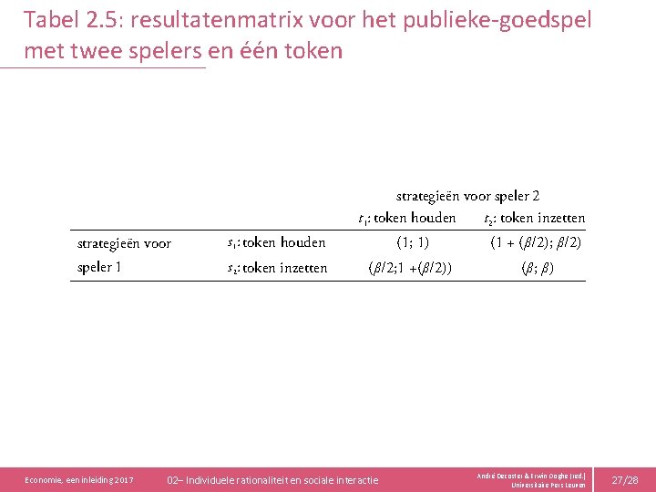 Tabel 2. 5: resultatenmatrix voor het publieke-goedspel met twee spelers en één token strategieën