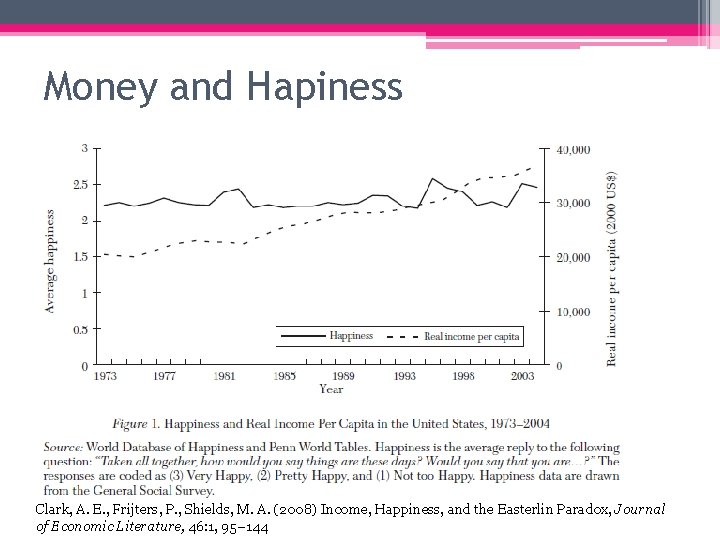 Money and Hapiness Clark, A. E. , Frijters, P. , Shields, M. A. (2008)