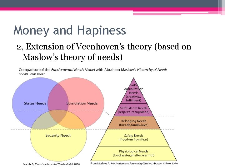 Money and Hapiness 2, Extension of Veenhoven’s theory (based on Maslow’s theory of needs)