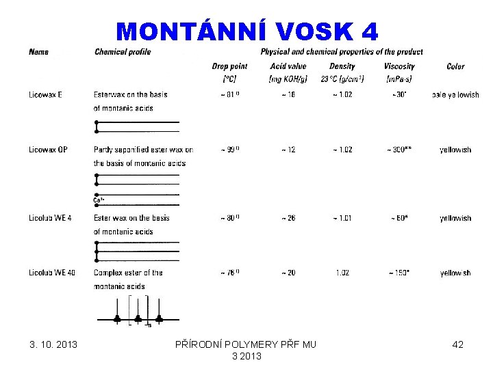 MONTÁNNÍ VOSK 4 3. 10. 2013 PŘÍRODNÍ POLYMERY PŘF MU 3 2013 42 