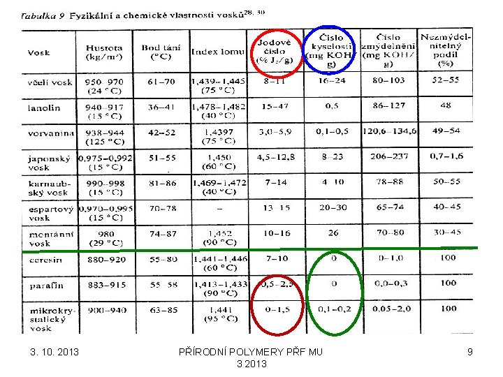 3. 10. 2013 PŘÍRODNÍ POLYMERY PŘF MU 3 2013 9 