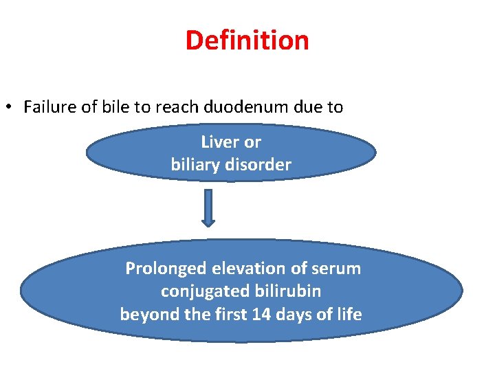 Definition • Failure of bile to reach duodenum due to Liver or biliary disorder