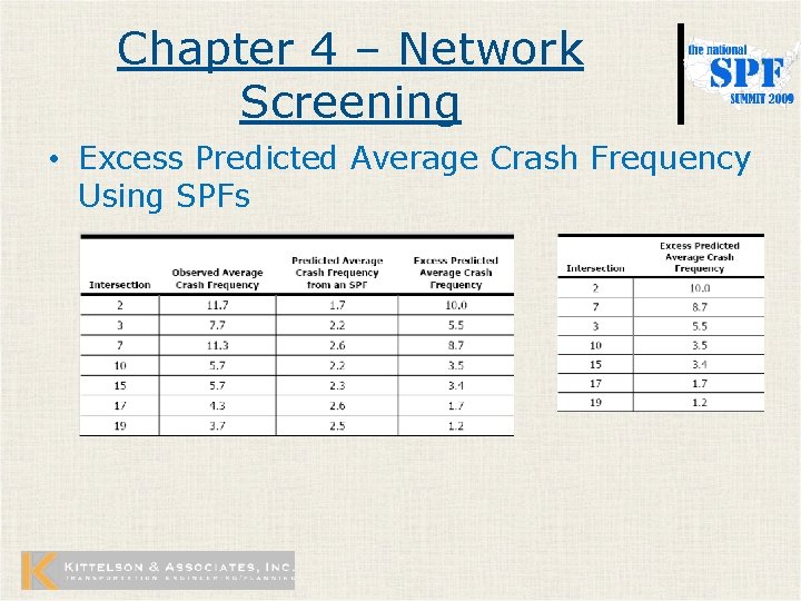 Chapter 4 – Network Screening • Excess Predicted Average Crash Frequency Using SPFs 