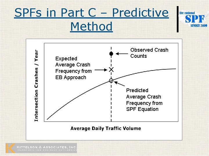 SPFs in Part C – Predictive Method Expected Average Crash Frequency from EB Approach