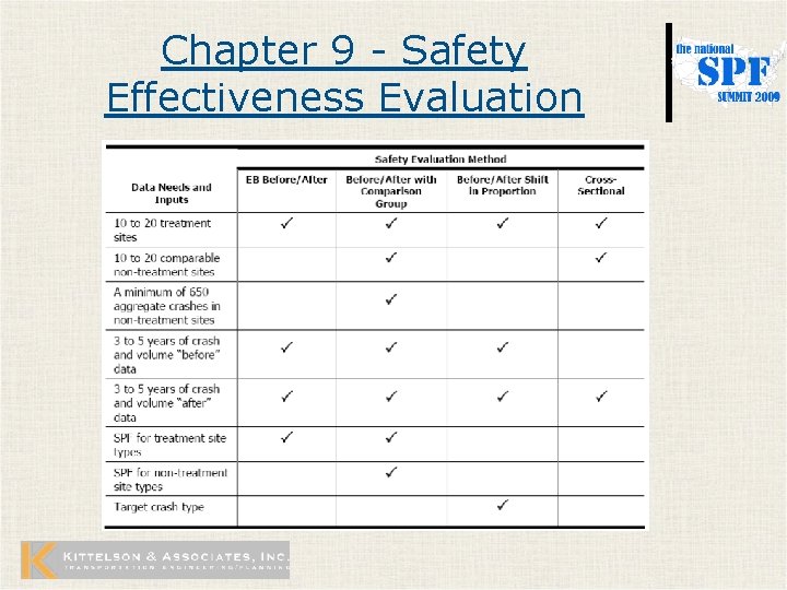 Chapter 9 - Safety Effectiveness Evaluation 